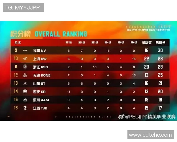 最新和平精英战绩分析V5战队强势领跑TOP10榜单